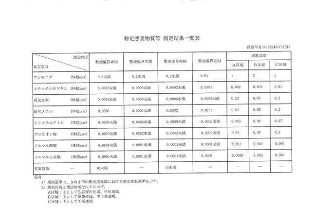 特定悪臭物質等測定結果